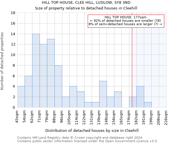 HILL TOP HOUSE, CLEE HILL, LUDLOW, SY8 3ND: Size of property relative to detached houses in Cleehill