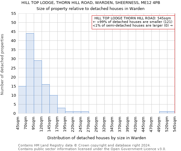 HILL TOP LODGE, THORN HILL ROAD, WARDEN, SHEERNESS, ME12 4PB: Size of property relative to detached houses in Warden