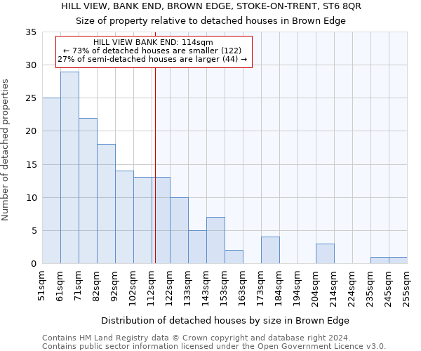 HILL VIEW, BANK END, BROWN EDGE, STOKE-ON-TRENT, ST6 8QR: Size of property relative to detached houses in Brown Edge