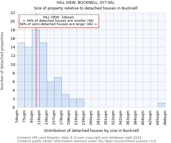 HILL VIEW, BUCKNELL, SY7 0AL: Size of property relative to detached houses in Bucknell