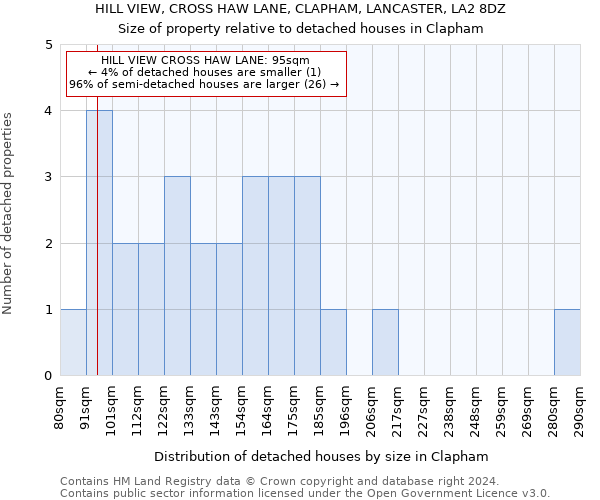 HILL VIEW, CROSS HAW LANE, CLAPHAM, LANCASTER, LA2 8DZ: Size of property relative to detached houses in Clapham