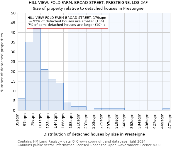 HILL VIEW, FOLD FARM, BROAD STREET, PRESTEIGNE, LD8 2AF: Size of property relative to detached houses in Presteigne