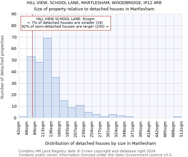 HILL VIEW, SCHOOL LANE, MARTLESHAM, WOODBRIDGE, IP12 4RR: Size of property relative to detached houses in Martlesham