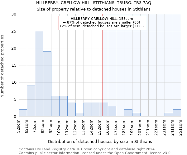 HILLBERRY, CRELLOW HILL, STITHIANS, TRURO, TR3 7AQ: Size of property relative to detached houses in Stithians