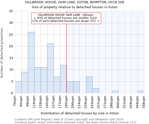 HILLBROOK HOUSE, HAM LANE, ASTON, BAMPTON, OX18 2DE: Size of property relative to detached houses in Aston