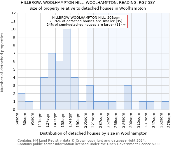 HILLBROW, WOOLHAMPTON HILL, WOOLHAMPTON, READING, RG7 5SY: Size of property relative to detached houses in Woolhampton