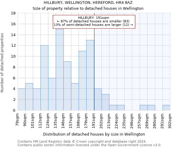 HILLBURY, WELLINGTON, HEREFORD, HR4 8AZ: Size of property relative to detached houses in Wellington