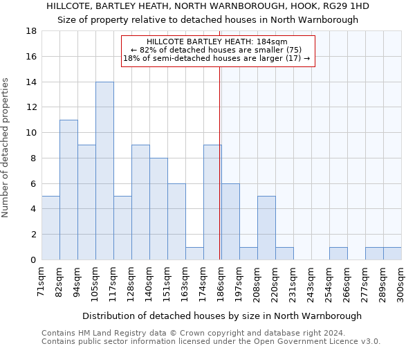 HILLCOTE, BARTLEY HEATH, NORTH WARNBOROUGH, HOOK, RG29 1HD: Size of property relative to detached houses in North Warnborough