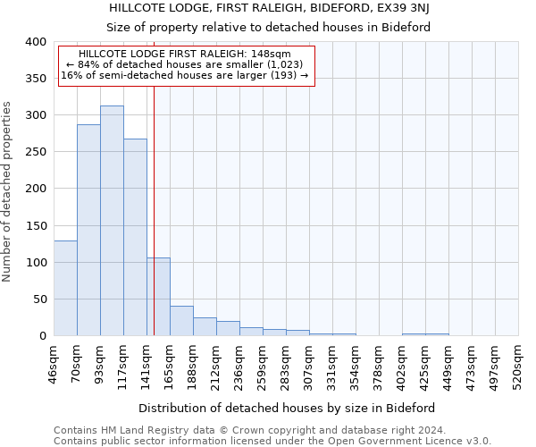 HILLCOTE LODGE, FIRST RALEIGH, BIDEFORD, EX39 3NJ: Size of property relative to detached houses in Bideford