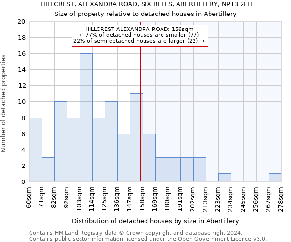 HILLCREST, ALEXANDRA ROAD, SIX BELLS, ABERTILLERY, NP13 2LH: Size of property relative to detached houses in Abertillery