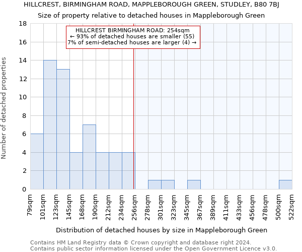 HILLCREST, BIRMINGHAM ROAD, MAPPLEBOROUGH GREEN, STUDLEY, B80 7BJ: Size of property relative to detached houses in Mappleborough Green