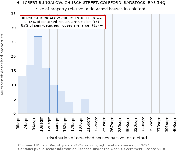 HILLCREST BUNGALOW, CHURCH STREET, COLEFORD, RADSTOCK, BA3 5NQ: Size of property relative to detached houses in Coleford