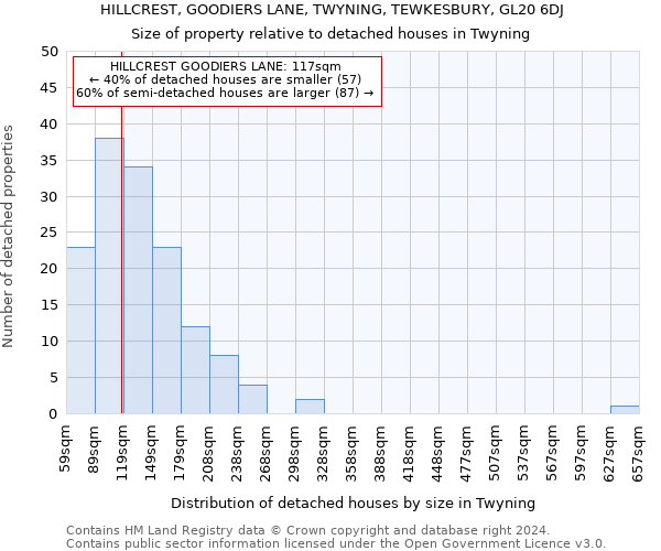 HILLCREST, GOODIERS LANE, TWYNING, TEWKESBURY, GL20 6DJ: Size of property relative to detached houses in Twyning