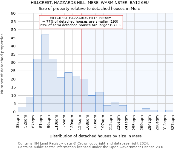 HILLCREST, HAZZARDS HILL, MERE, WARMINSTER, BA12 6EU: Size of property relative to detached houses in Mere