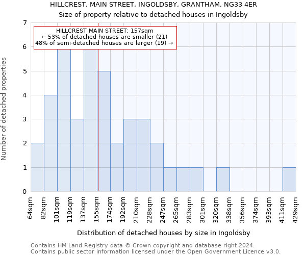 HILLCREST, MAIN STREET, INGOLDSBY, GRANTHAM, NG33 4ER: Size of property relative to detached houses in Ingoldsby