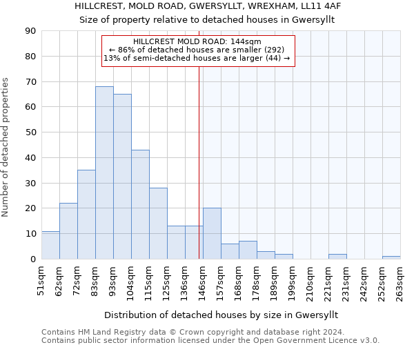 HILLCREST, MOLD ROAD, GWERSYLLT, WREXHAM, LL11 4AF: Size of property relative to detached houses in Gwersyllt