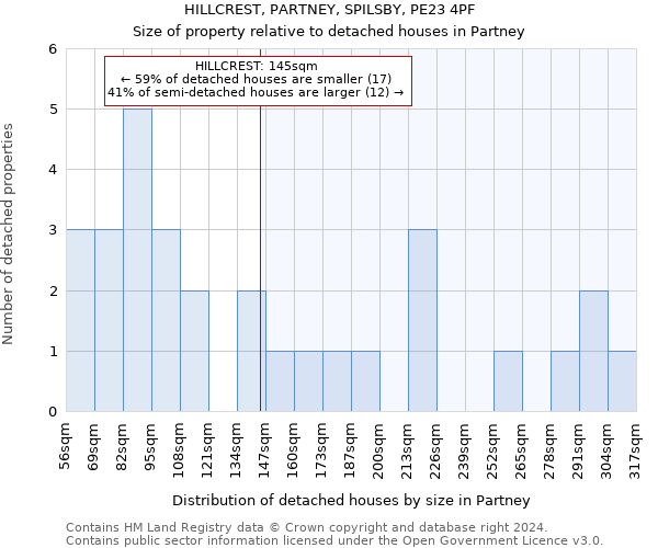 HILLCREST, PARTNEY, SPILSBY, PE23 4PF: Size of property relative to detached houses in Partney