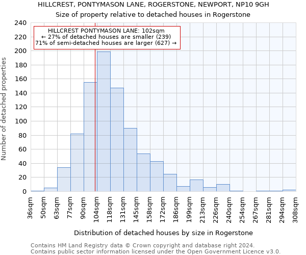 HILLCREST, PONTYMASON LANE, ROGERSTONE, NEWPORT, NP10 9GH: Size of property relative to detached houses in Rogerstone