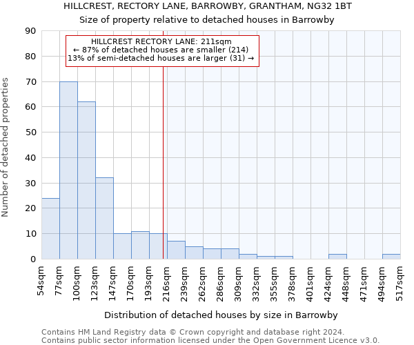 HILLCREST, RECTORY LANE, BARROWBY, GRANTHAM, NG32 1BT: Size of property relative to detached houses in Barrowby