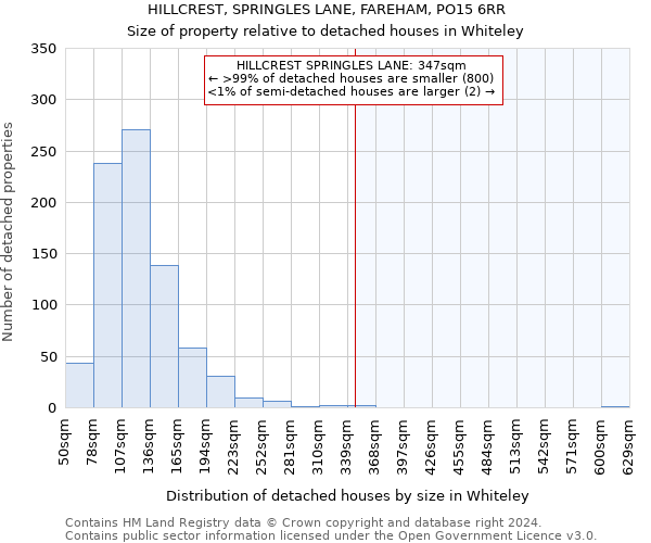 HILLCREST, SPRINGLES LANE, FAREHAM, PO15 6RR: Size of property relative to detached houses in Whiteley