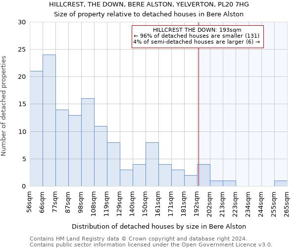 HILLCREST, THE DOWN, BERE ALSTON, YELVERTON, PL20 7HG: Size of property relative to detached houses in Bere Alston