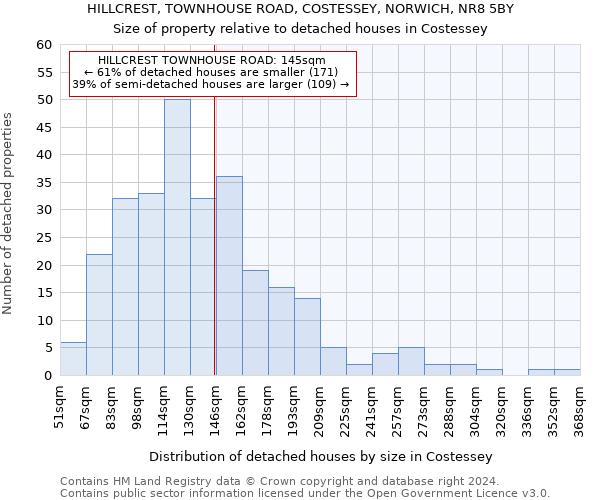 HILLCREST, TOWNHOUSE ROAD, COSTESSEY, NORWICH, NR8 5BY: Size of property relative to detached houses in Costessey