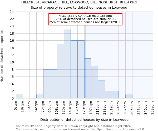 HILLCREST, VICARAGE HILL, LOXWOOD, BILLINGSHURST, RH14 0RG: Size of property relative to detached houses in Loxwood