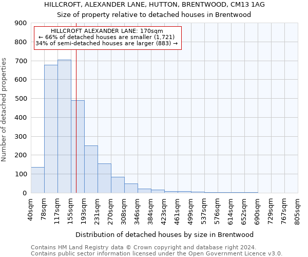 HILLCROFT, ALEXANDER LANE, HUTTON, BRENTWOOD, CM13 1AG: Size of property relative to detached houses in Brentwood