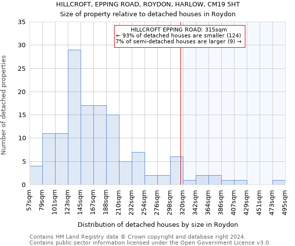 HILLCROFT, EPPING ROAD, ROYDON, HARLOW, CM19 5HT: Size of property relative to detached houses in Roydon