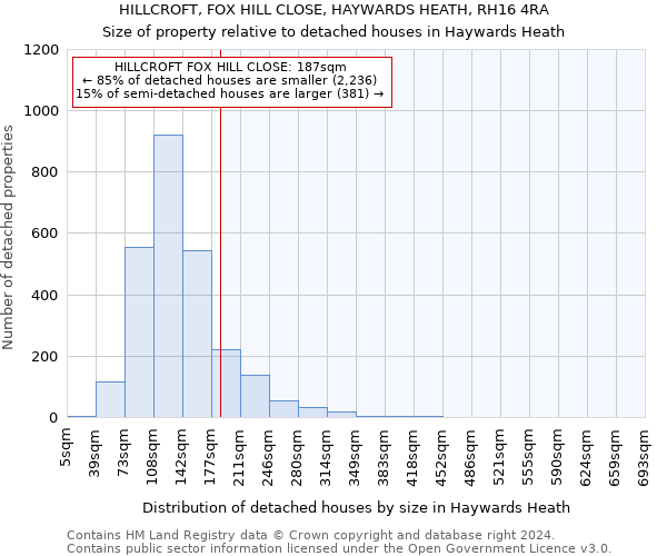 HILLCROFT, FOX HILL CLOSE, HAYWARDS HEATH, RH16 4RA: Size of property relative to detached houses in Haywards Heath