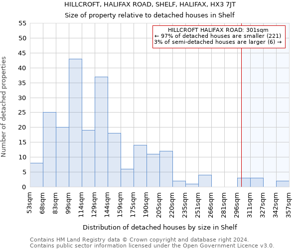 HILLCROFT, HALIFAX ROAD, SHELF, HALIFAX, HX3 7JT: Size of property relative to detached houses in Shelf