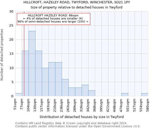 HILLCROFT, HAZELEY ROAD, TWYFORD, WINCHESTER, SO21 1PY: Size of property relative to detached houses in Twyford