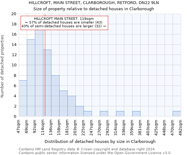 HILLCROFT, MAIN STREET, CLARBOROUGH, RETFORD, DN22 9LN: Size of property relative to detached houses in Clarborough