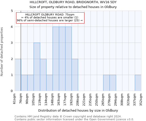 HILLCROFT, OLDBURY ROAD, BRIDGNORTH, WV16 5DY: Size of property relative to detached houses in Oldbury