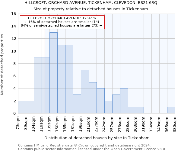 HILLCROFT, ORCHARD AVENUE, TICKENHAM, CLEVEDON, BS21 6RQ: Size of property relative to detached houses in Tickenham