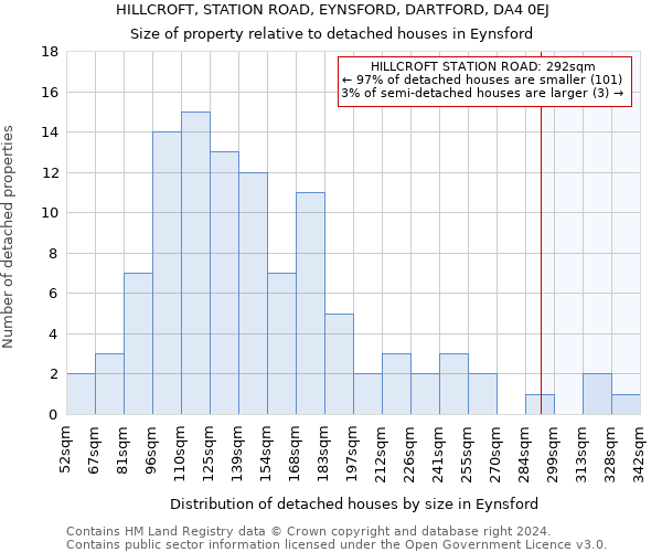 HILLCROFT, STATION ROAD, EYNSFORD, DARTFORD, DA4 0EJ: Size of property relative to detached houses in Eynsford