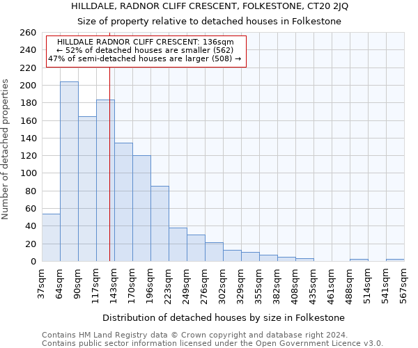 HILLDALE, RADNOR CLIFF CRESCENT, FOLKESTONE, CT20 2JQ: Size of property relative to detached houses in Folkestone