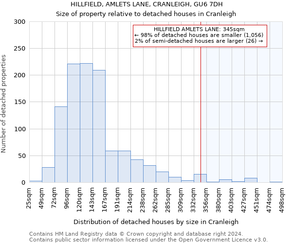 HILLFIELD, AMLETS LANE, CRANLEIGH, GU6 7DH: Size of property relative to detached houses in Cranleigh