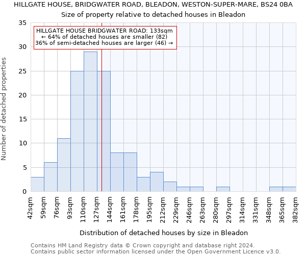 HILLGATE HOUSE, BRIDGWATER ROAD, BLEADON, WESTON-SUPER-MARE, BS24 0BA: Size of property relative to detached houses in Bleadon