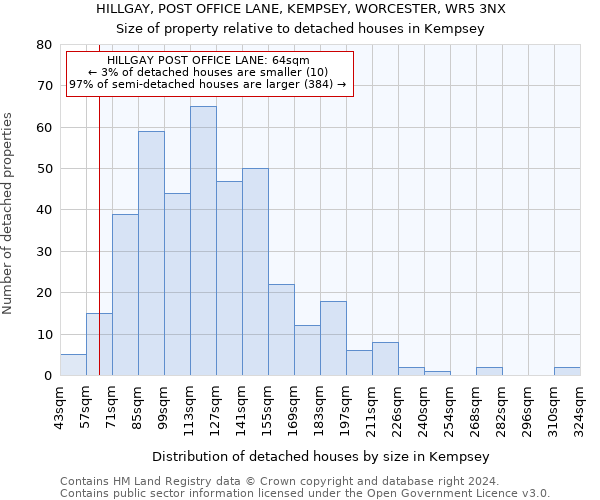 HILLGAY, POST OFFICE LANE, KEMPSEY, WORCESTER, WR5 3NX: Size of property relative to detached houses in Kempsey