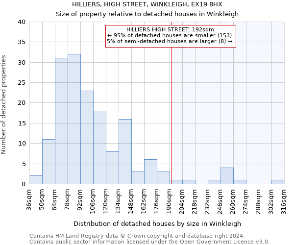 HILLIERS, HIGH STREET, WINKLEIGH, EX19 8HX: Size of property relative to detached houses in Winkleigh