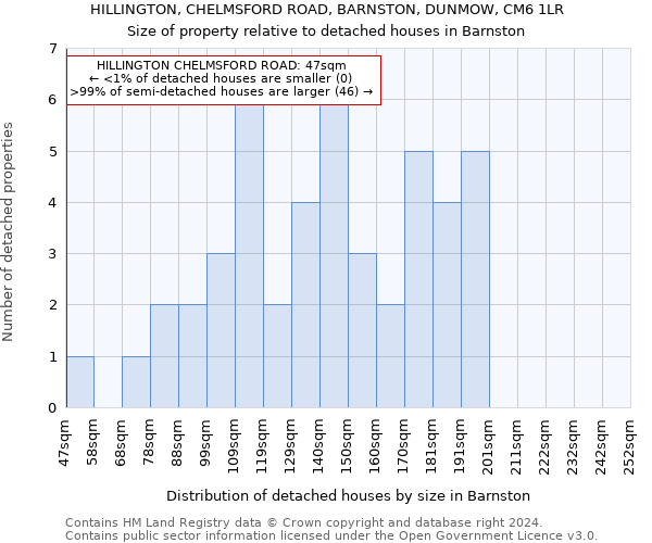 HILLINGTON, CHELMSFORD ROAD, BARNSTON, DUNMOW, CM6 1LR: Size of property relative to detached houses in Barnston