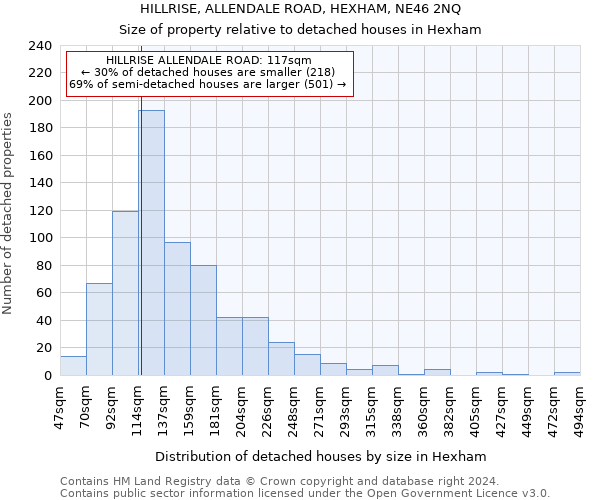 HILLRISE, ALLENDALE ROAD, HEXHAM, NE46 2NQ: Size of property relative to detached houses in Hexham