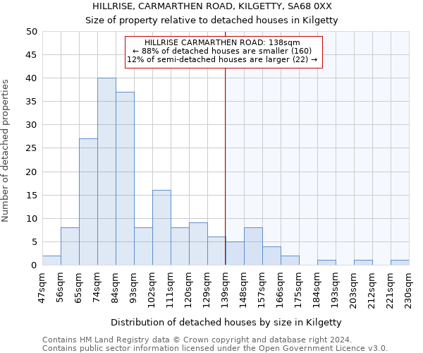 HILLRISE, CARMARTHEN ROAD, KILGETTY, SA68 0XX: Size of property relative to detached houses in Kilgetty