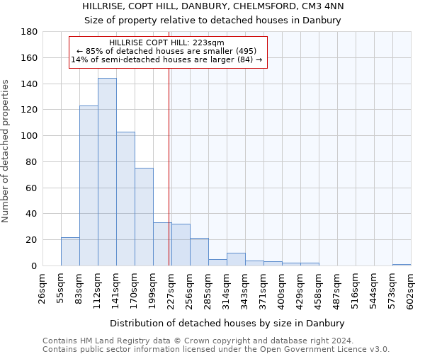 HILLRISE, COPT HILL, DANBURY, CHELMSFORD, CM3 4NN: Size of property relative to detached houses in Danbury