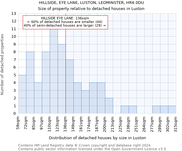 HILLSIDE, EYE LANE, LUSTON, LEOMINSTER, HR6 0DU: Size of property relative to detached houses in Luston