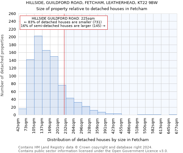 HILLSIDE, GUILDFORD ROAD, FETCHAM, LEATHERHEAD, KT22 9BW: Size of property relative to detached houses in Fetcham