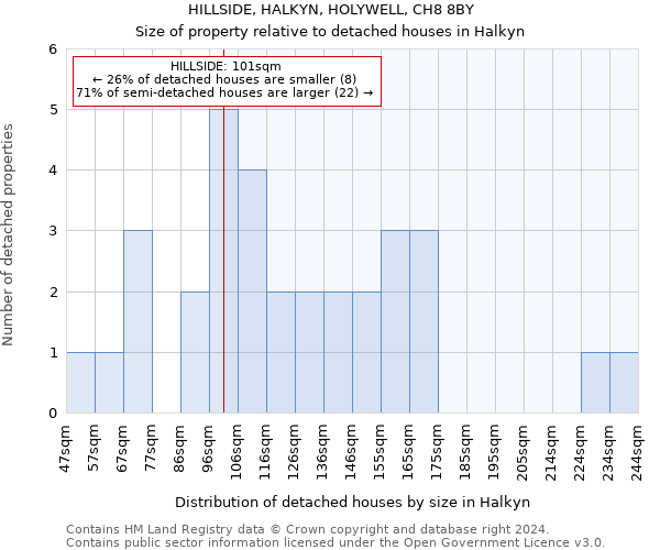 HILLSIDE, HALKYN, HOLYWELL, CH8 8BY: Size of property relative to detached houses in Halkyn