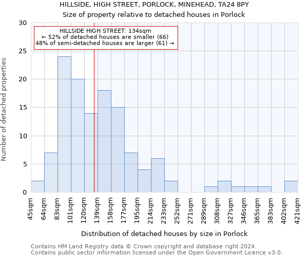 HILLSIDE, HIGH STREET, PORLOCK, MINEHEAD, TA24 8PY: Size of property relative to detached houses in Porlock