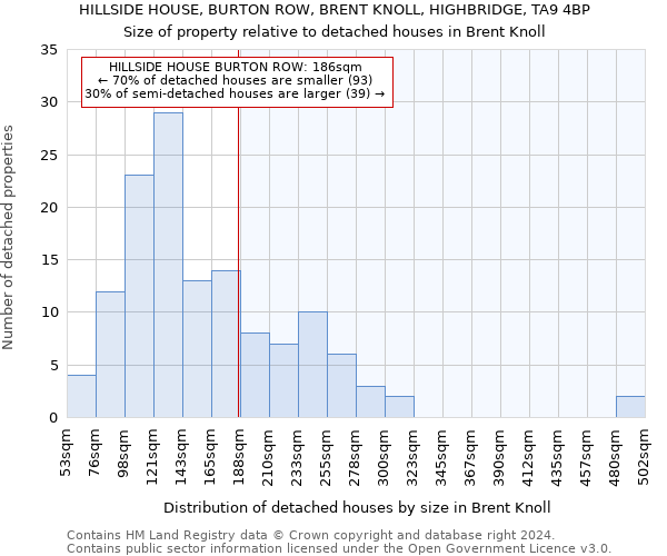 HILLSIDE HOUSE, BURTON ROW, BRENT KNOLL, HIGHBRIDGE, TA9 4BP: Size of property relative to detached houses in Brent Knoll